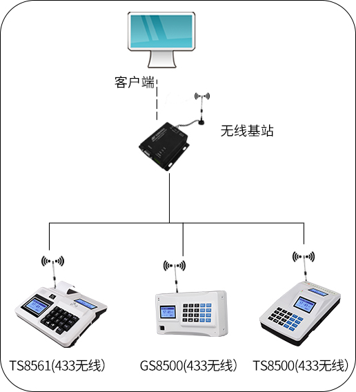 消费系统拓扑图