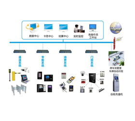 企业一卡通拓扑图