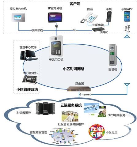 社區(qū)解决方案