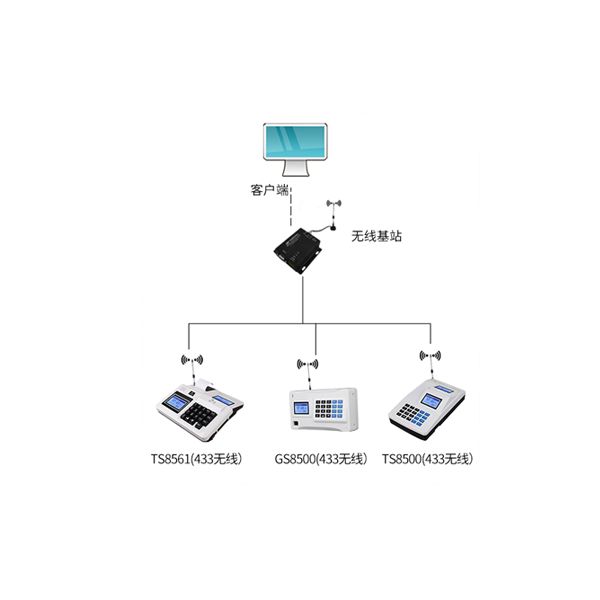 消费拓扑图