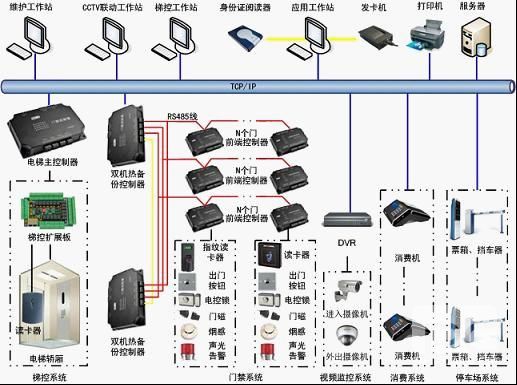 政府办公楼一卡通门禁系统方案