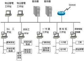 智能(néng)小(xiǎo)區(qū)门禁系统的解决方案